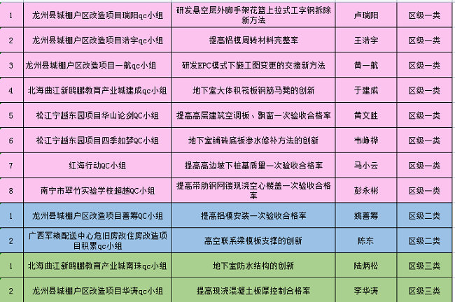 获奖明细列表。（修图）.png
